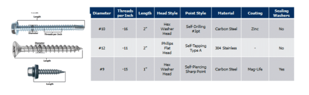 Choosing The Right Screw For Your Metal Panels 3324